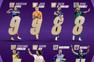 亚冠精英赛八强射手榜：洛佩斯、阿萨尼9球居首 C罗7球排名第五